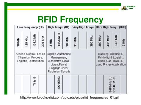 rfid tag frequencies|ultra high frequency rfid tags.